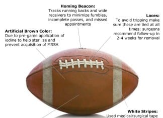 Anatomy of an American Football