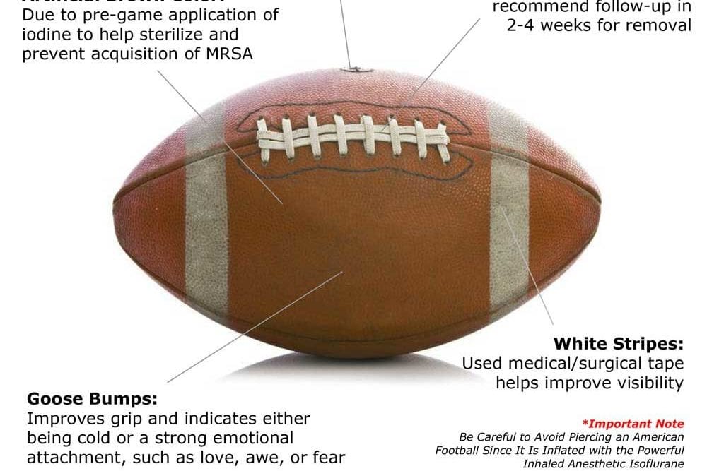 anatomy-of-an-american-football-gomerblog