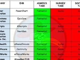Rating the EHRs: Which EHR is Best for Your Hospital? EHR