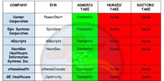 Rating the EHRs: Which EHR is Best for Your Hospital? EHR