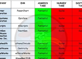 Rating the EHRs: Which EHR is Best for Your Hospital? EHR