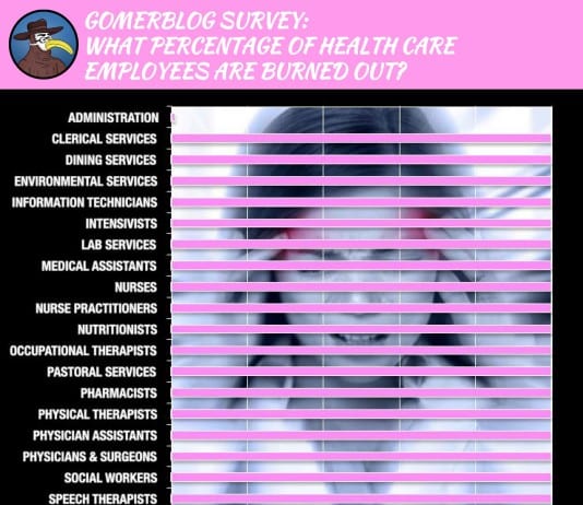 Poll: What Percentage of Health Care Employees are Burned Out?