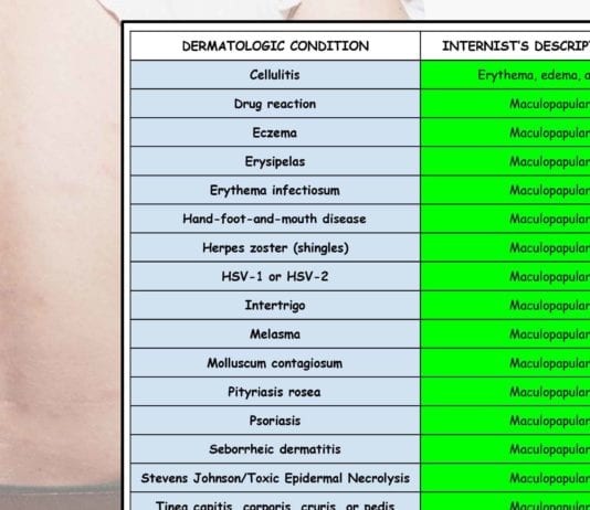 An Internist’s Guide to the Description of Rashes