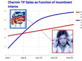 Charmin Profits As July Interns Sh*t Themselves