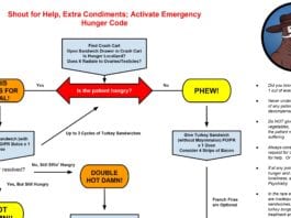 2016 ACLS Hangry Algorithm hangry