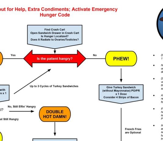 2016 ACLS Hangry Algorithm hangry
