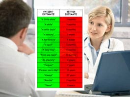 Researchers Discover Length of “A While”