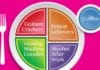 ChooseMyPlate.gov Updates Plate Portions for Nurses, Docs