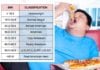 BMI Classification Replaces Word “Obesity” with “American” Obese Guy with BMI Classification