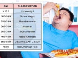 BMI Classification Replaces Word “Obesity” with “American” Obese Guy with BMI Classification
