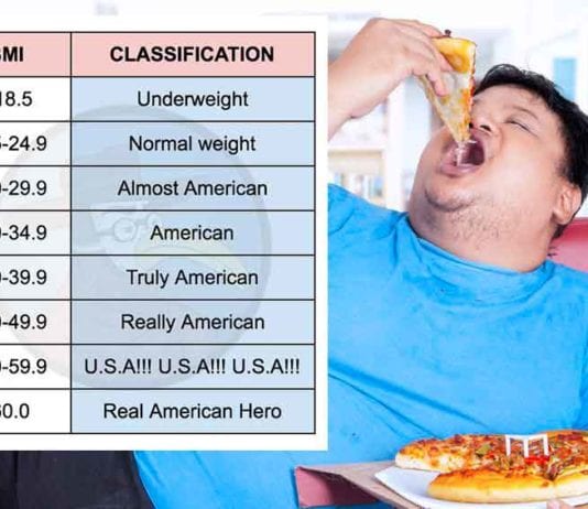 BMI Classification Replaces Word “Obesity” with “American” Obese Guy with BMI Classification
