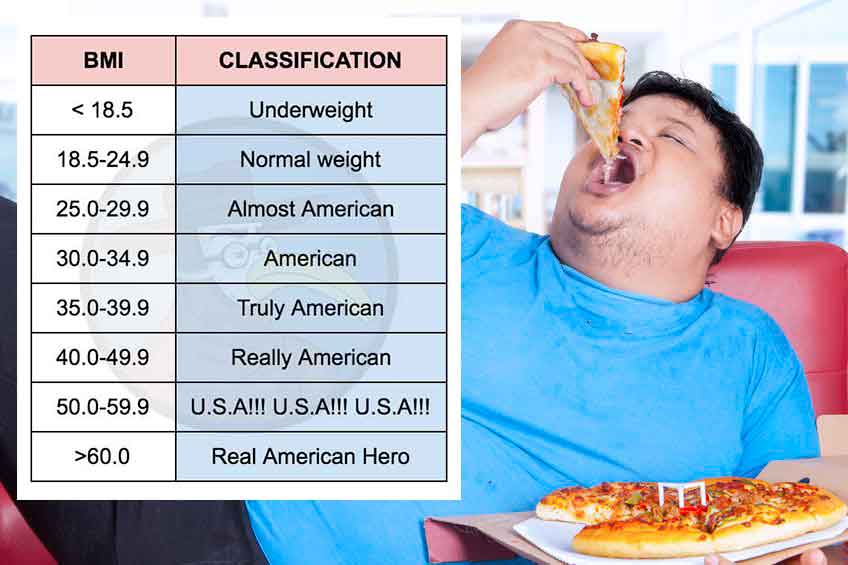 Bmi Classification Replaces Word Obesity With American Gomerblog