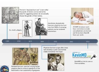 A Brief History of Physician Burnout