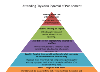 Joint Commission Announces Pyramids of Punishment for Patient Safety Violations
