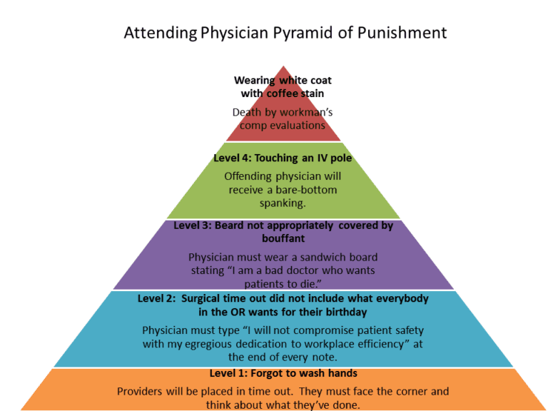 Joint Commission Announces Pyramids of Punishment for Patient Safety Violations