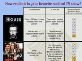 How Realistic is Your Favorite Medical Show realistic medical show