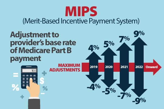 mips-adjustment-to-provider-base-rate
