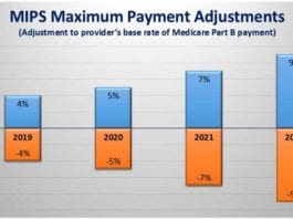 A Hospital Administrator Explains: MIPS mips