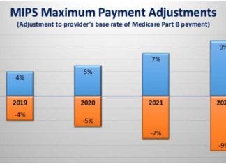 A Hospital Administrator Explains: MIPS mips