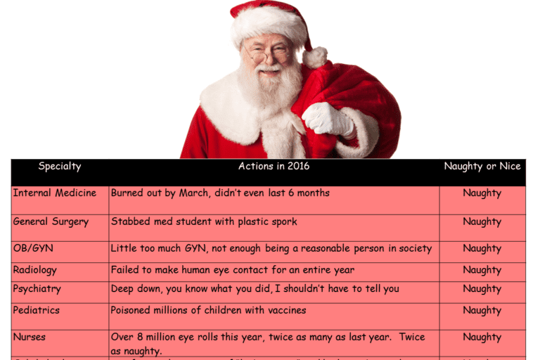 Santa’s “Naughty or Nice” List