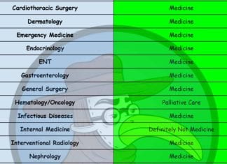 Infographic: Who Should Really Be Primary? primary