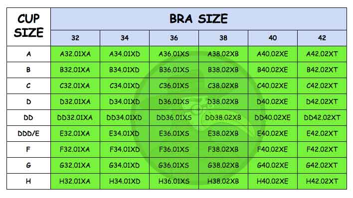 Finally! A Chart with Bra Sizes as ICD10 Codes GomerBlog