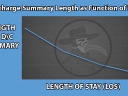 Study: Length of D/C Summary Inversely Proportional to Length of Stay (LOS) LOS
