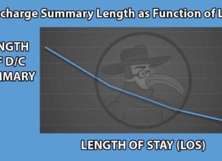 Study: Length of D/C Summary Inversely Proportional to Length of Stay (LOS) LOS
