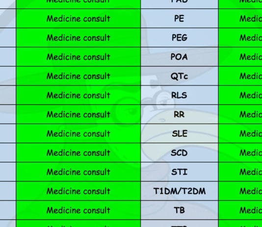 Ophtho’s Guide to Internal Medicine Abbreviations medicine abbreviations