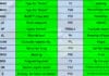 An Internist’s Guide to Ophtho Abbreviations ophtho abbreviations