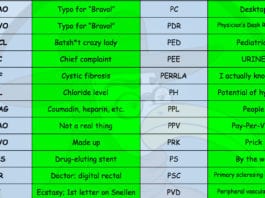 An Internist’s Guide to Ophtho Abbreviations ophtho abbreviations