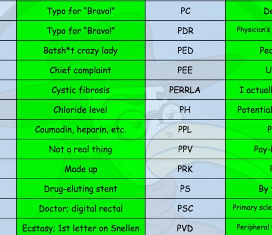 An Internist’s Guide to Ophtho Abbreviations ophtho abbreviations