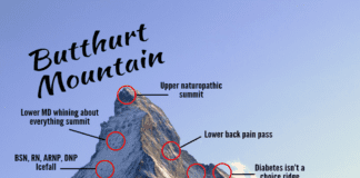 Welcome to Butthurt Mountain
