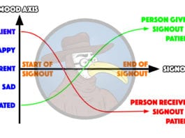 New Infographic Depicts the Mood of Two People Signing Out to One Another signout mood graph