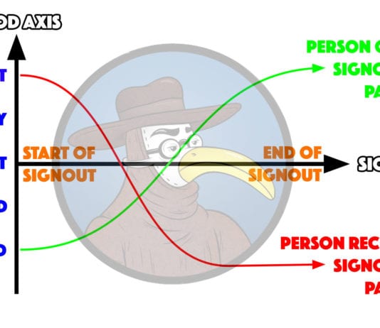 New Infographic Depicts the Mood of Two People Signing Out to One Another signout mood graph