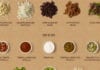 Staying True to Their Identity, Chipotle Launches New Foodborne-Illness Menu Chipotle foodborne-illness menu