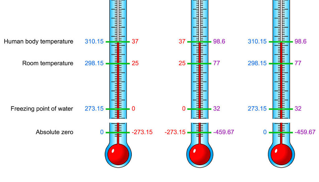 temperature-and-temperature-scales