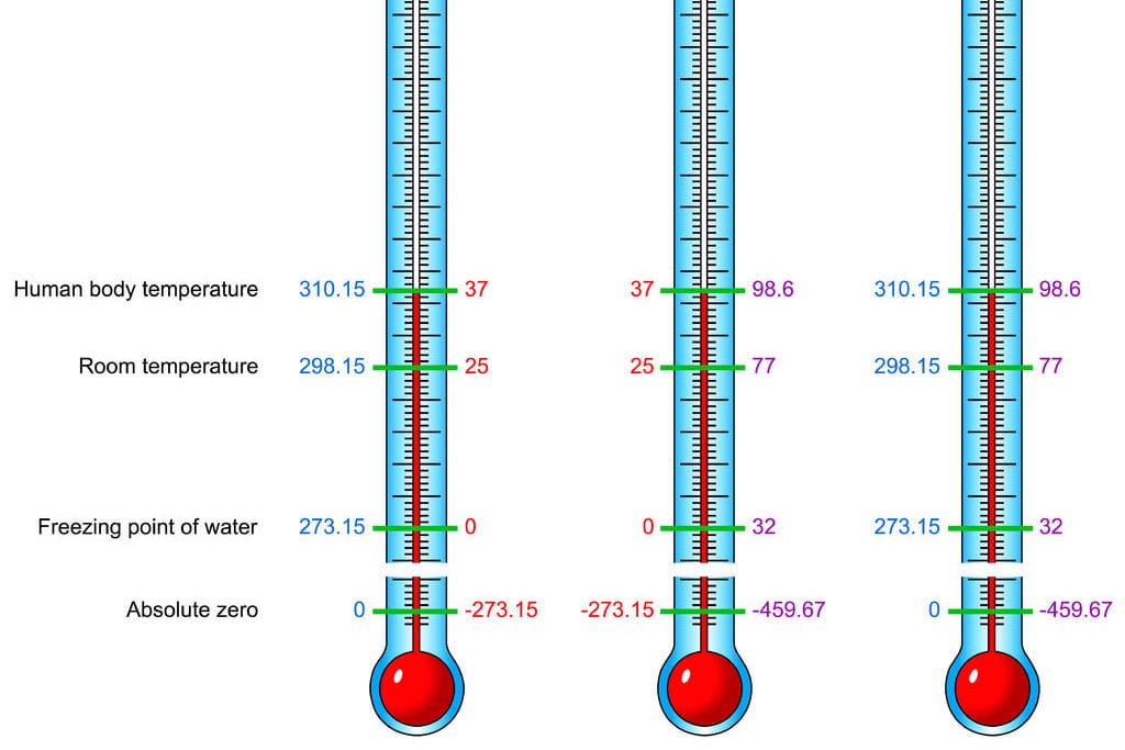 Почему температура. Температуры Абсолют абсолютный ноль температуры. Высокая температура это сколько. Абсолютный ноль в фаренгейтах. Температура -273 градуса.