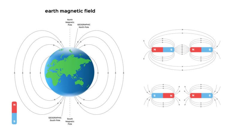 New super powerful MRI machine causes transient reversal of earths magnetic poles but the images are amazing