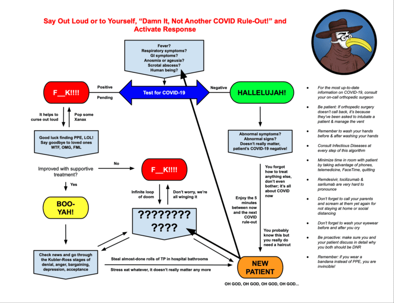 Updated 2020 COVID-19 Algorithm